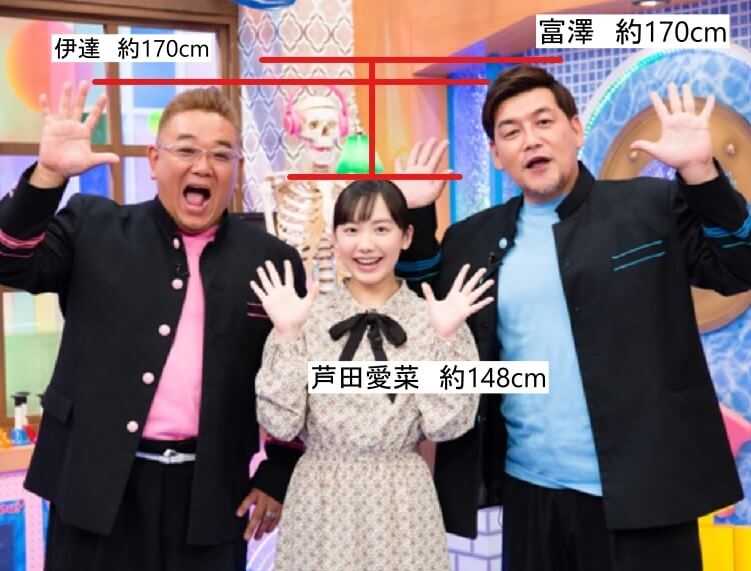 芦田愛菜とサンドイッチマン2人との身長比較画像